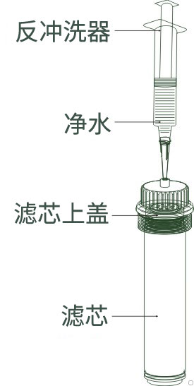 Diercon<a href='http://www.hairun188.com/Products/huwaitanxianyongbiankp0101.html' class='keys' title='點擊查看關于戶外凈水器的相關信息' target='_blank'>戶外凈水器</a>反沖洗示意